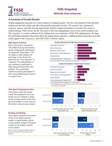 This is an example page of the FSSE Snapshot report