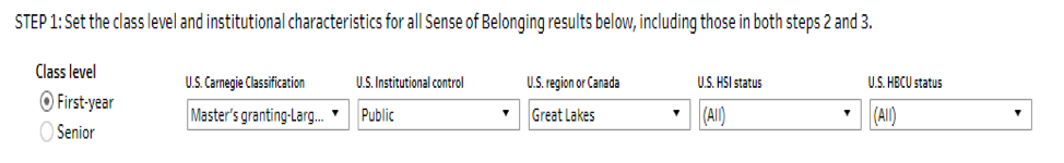class level and institutional characteristic for all sense of belonging resluts
