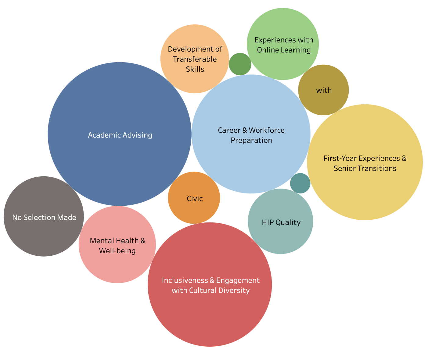 Topical Module circles