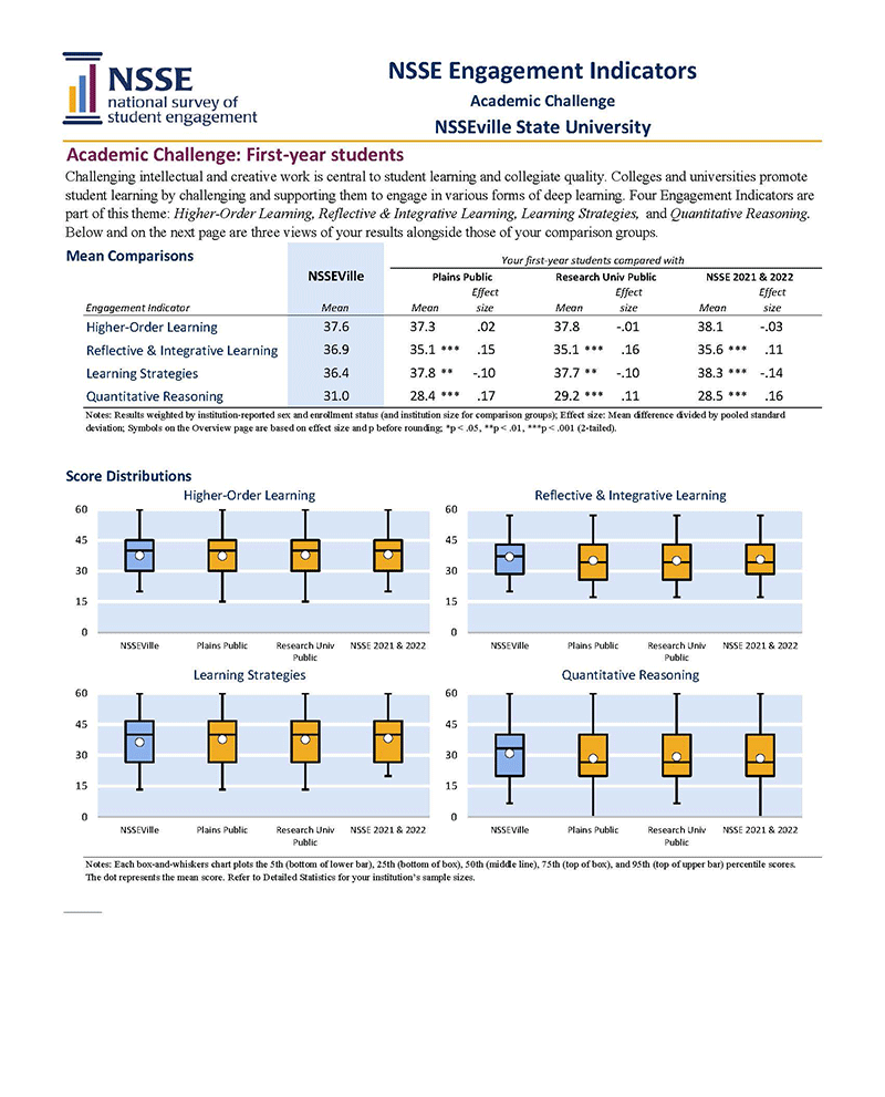 Sample Report: page 4 of NSSE Engagement Indicators