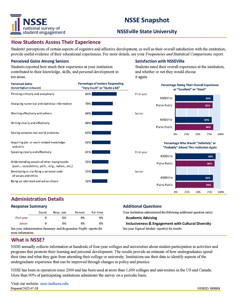Sample Report: page 4 of NSSE Snapshot