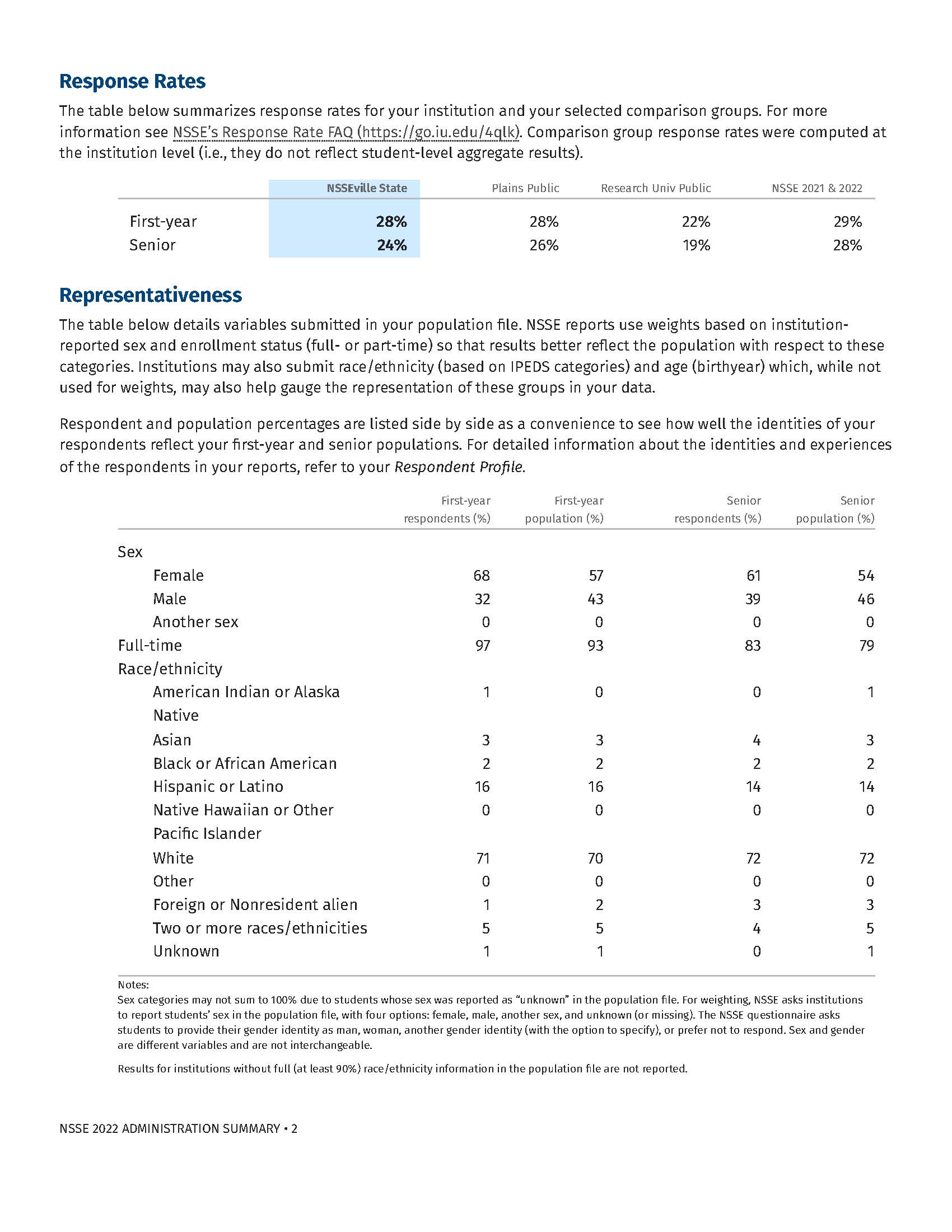 page 2 of NSSE Administration Summary