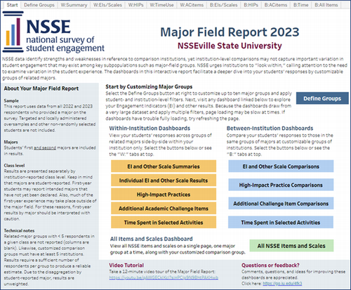 Start page of the Major Field Report