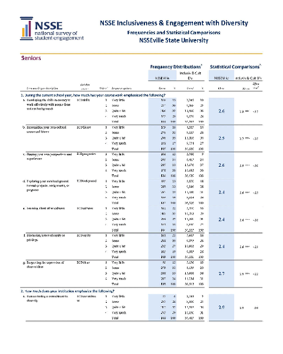 sample page of Topical Module/Consortium report Sample of Experiences with Writing Module 